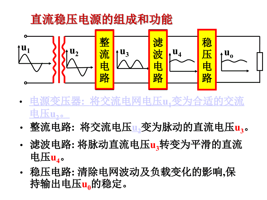 教学课件PPT直流稳压电源1_第2页