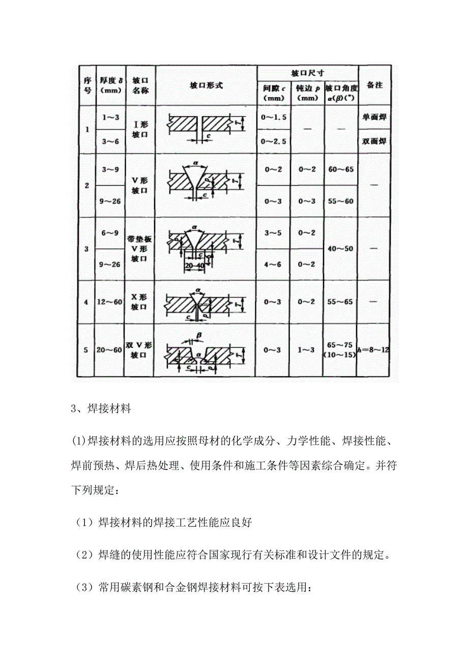 【施工管理】管道焊接专项施工方案(改)_第4页