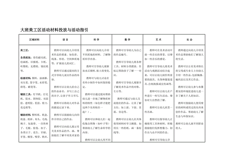 大班活动区材料投放与活动指引.doc_第1页
