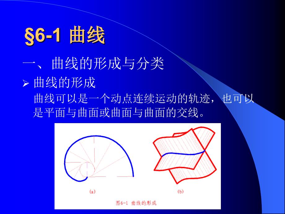 画法几何曲线与曲面课件_第2页