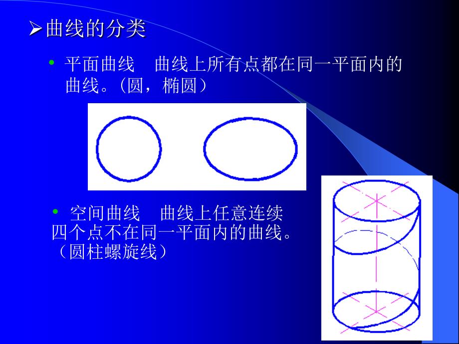 画法几何曲线与曲面课件_第3页