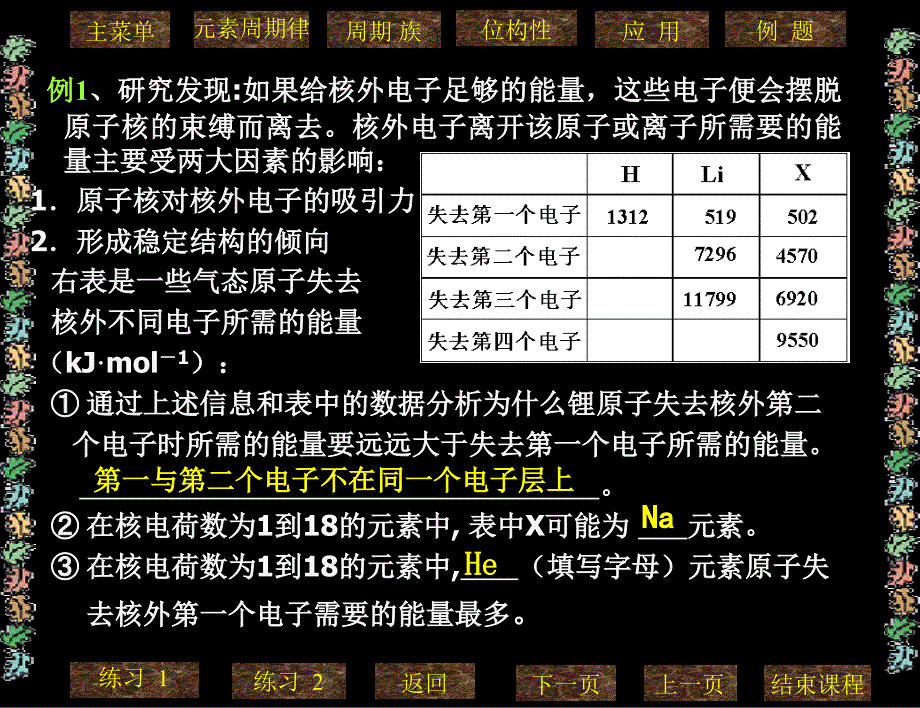 精品元素周期律ppt教学课件可编辑_第2页