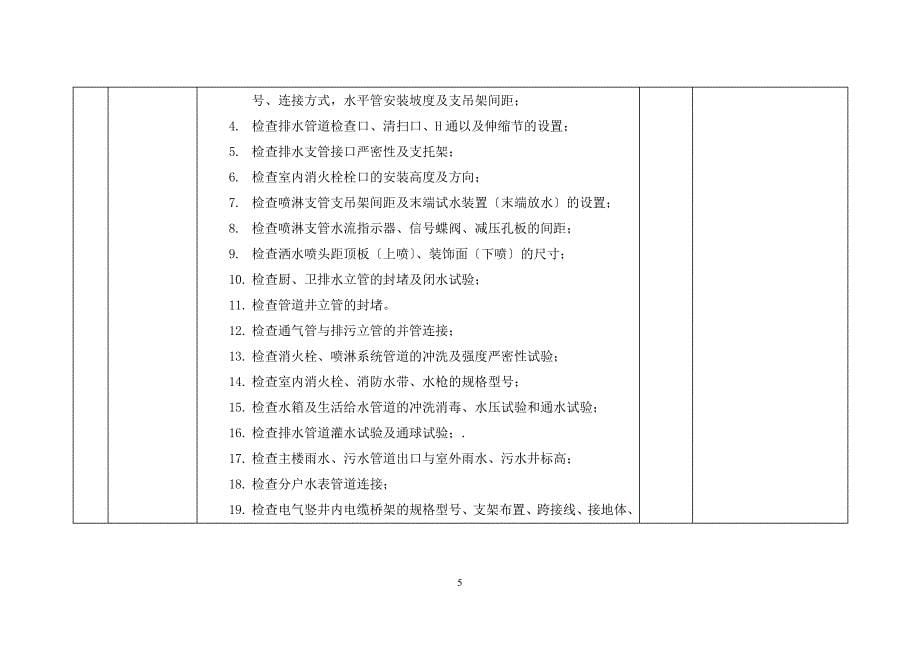 建筑安装工程检查验收节点一览表_第5页