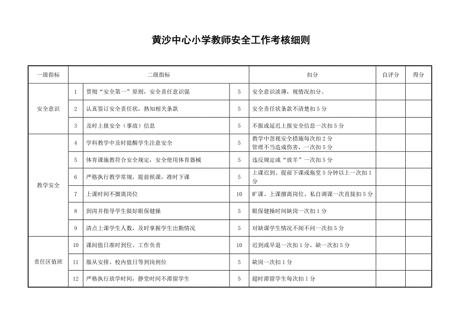 黄沙中心小学教师安全工作考核细则_第1页