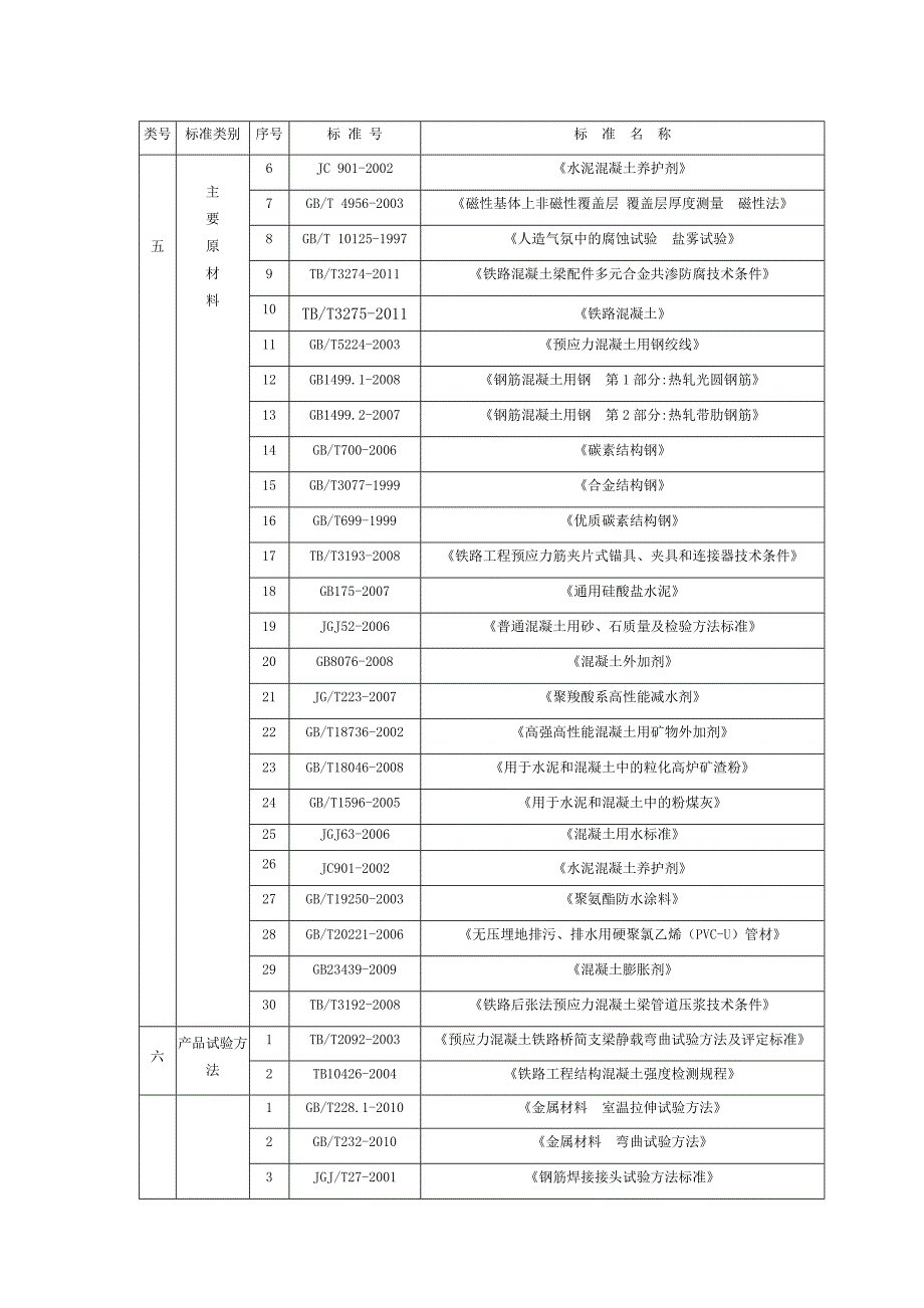 制梁场质量手册_第2页