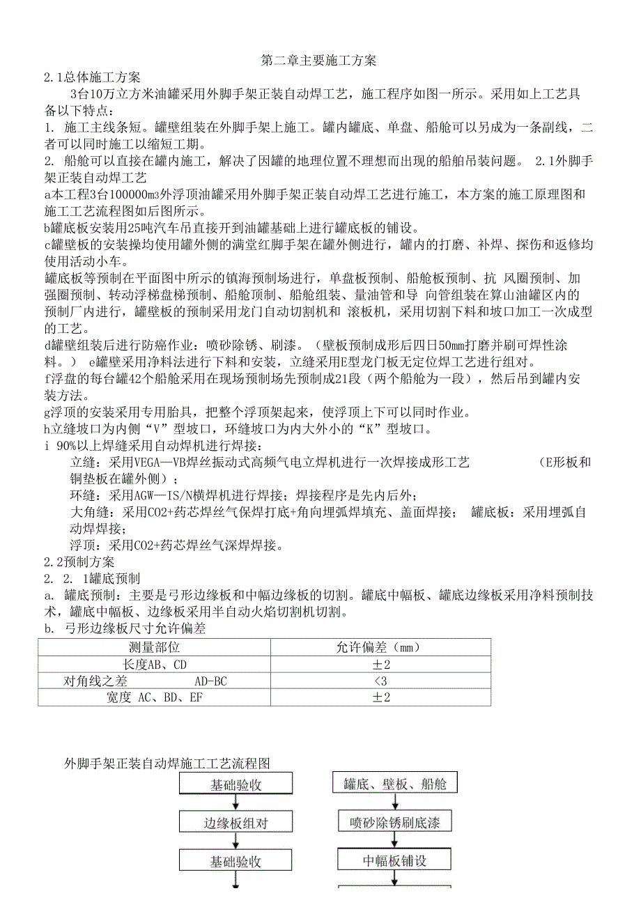 储油罐施工方案_第1页