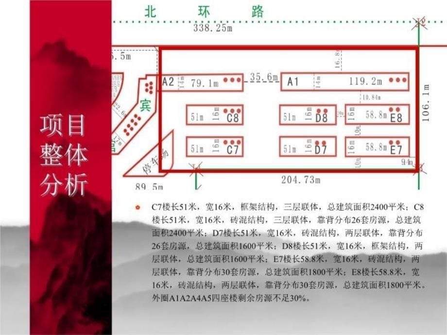 最新带租约销售执行方案ppt课件PPT课件_第5页