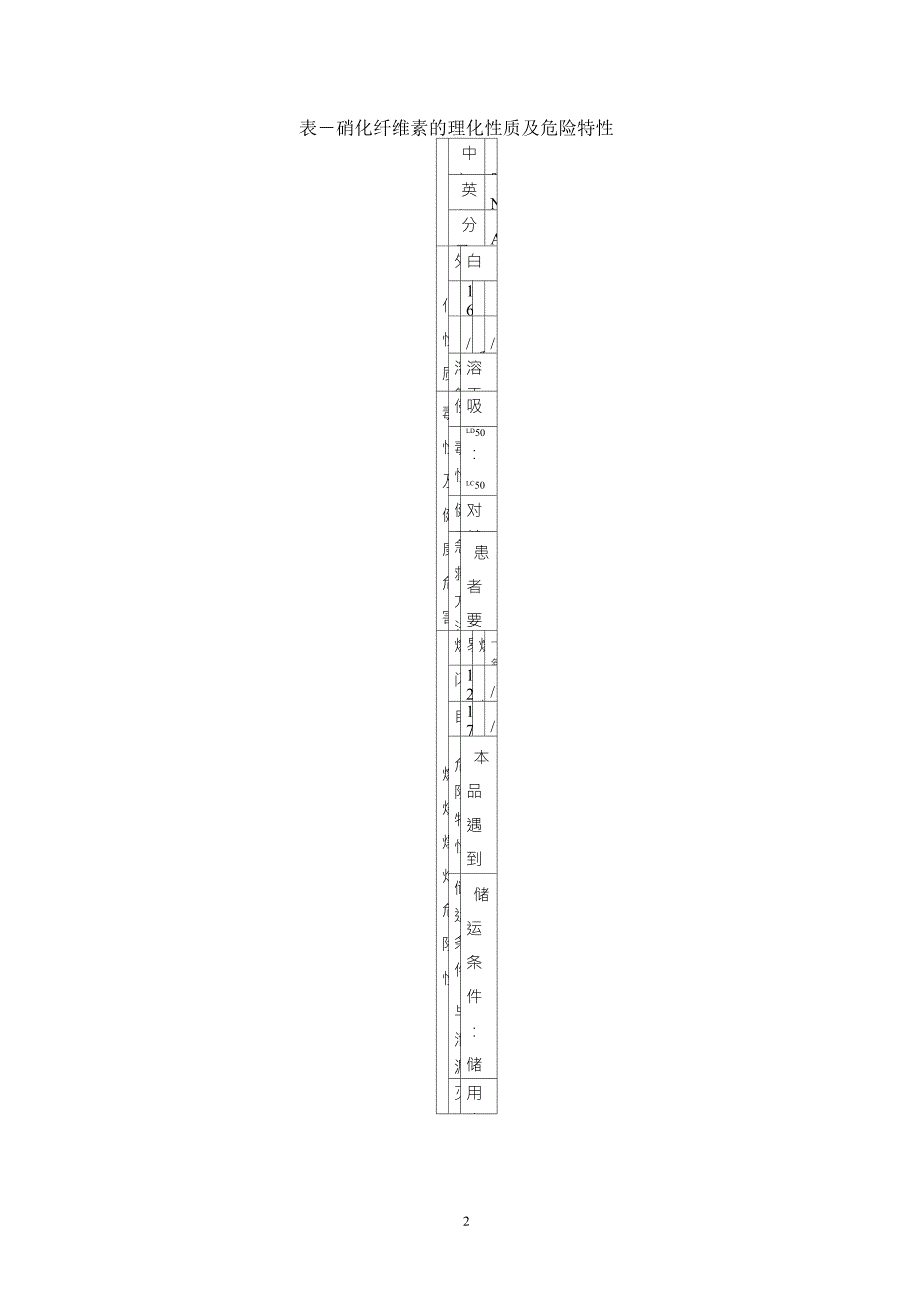 危险化学品特性表第4类_第5页