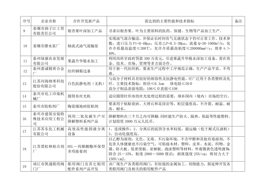 泰州市汽车零部件生产企业调查汇总表.doc_第4页