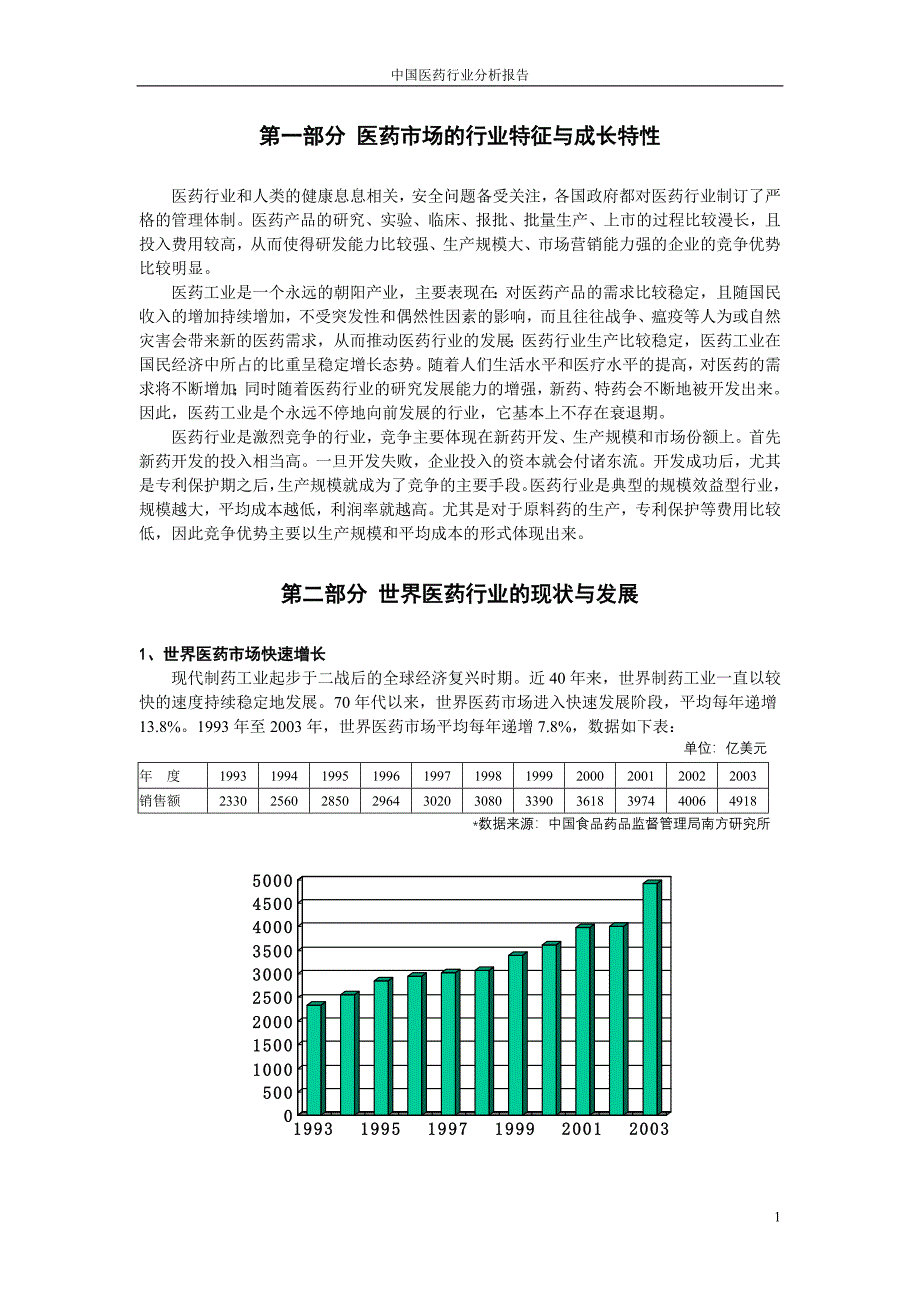 《医药行业分析报告》_第2页