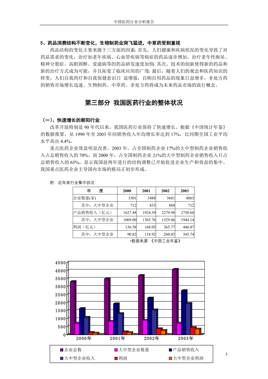 《医药行业分析报告》_第4页