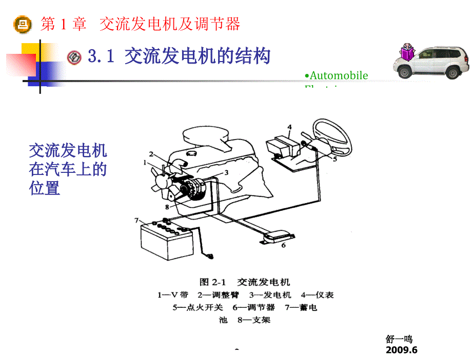 电源系统交流发电机及调节器课件_第2页