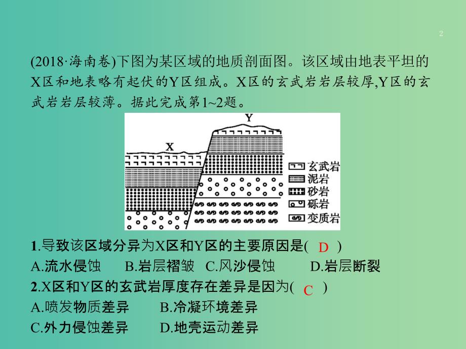 全国通用版2019版高考地理二轮复习专题二地表形态及其影响第4讲内外力作用与地表形态课件.ppt_第2页