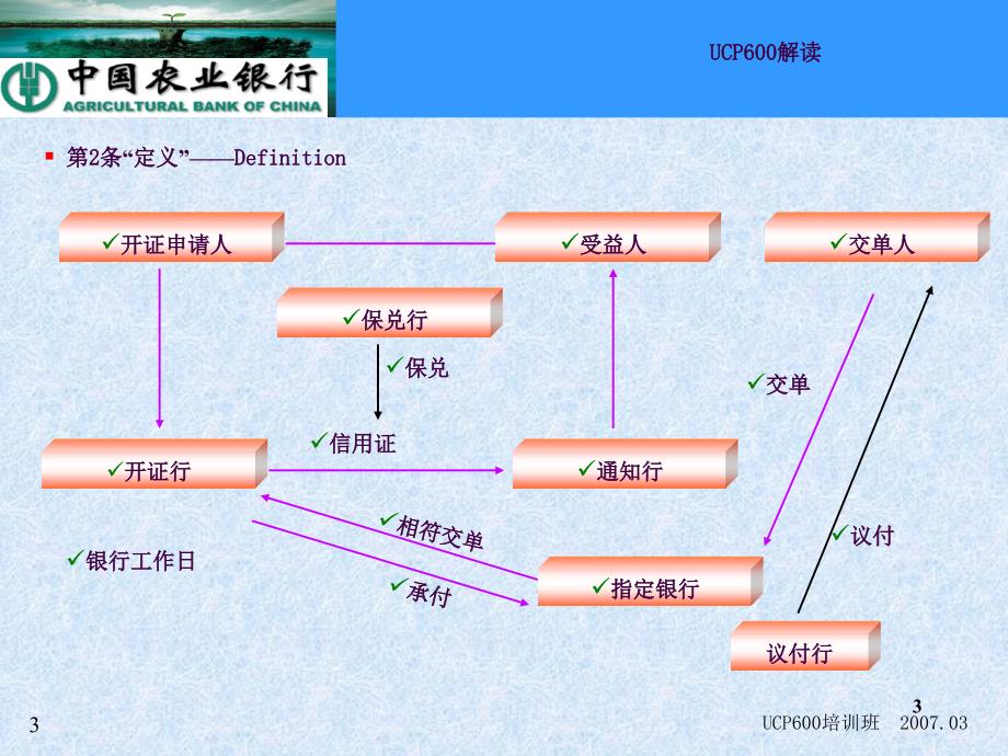 UCP600惯例解读ppt课件_第3页