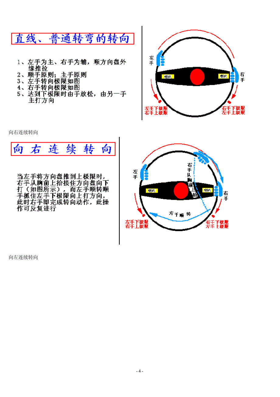 汽车驾驶图解_第4页