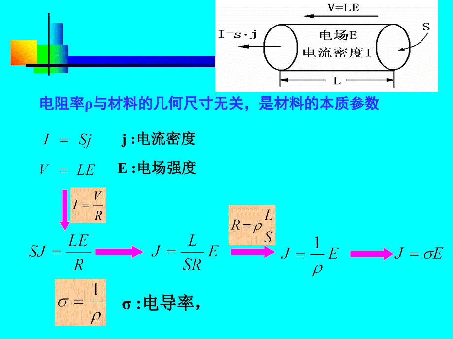 材料的电学性能_第4页