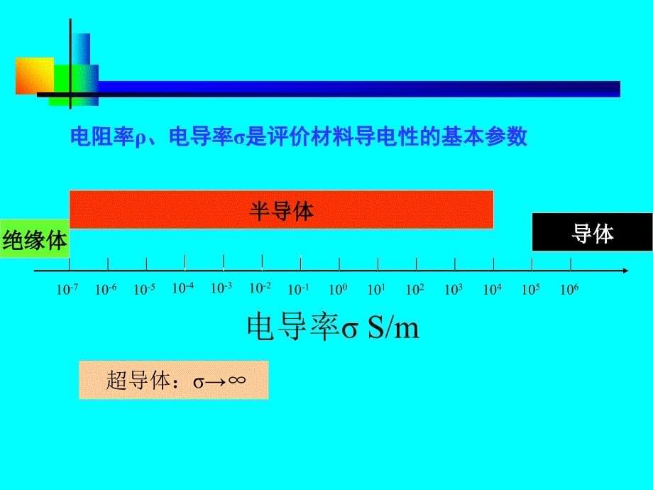 材料的电学性能_第5页