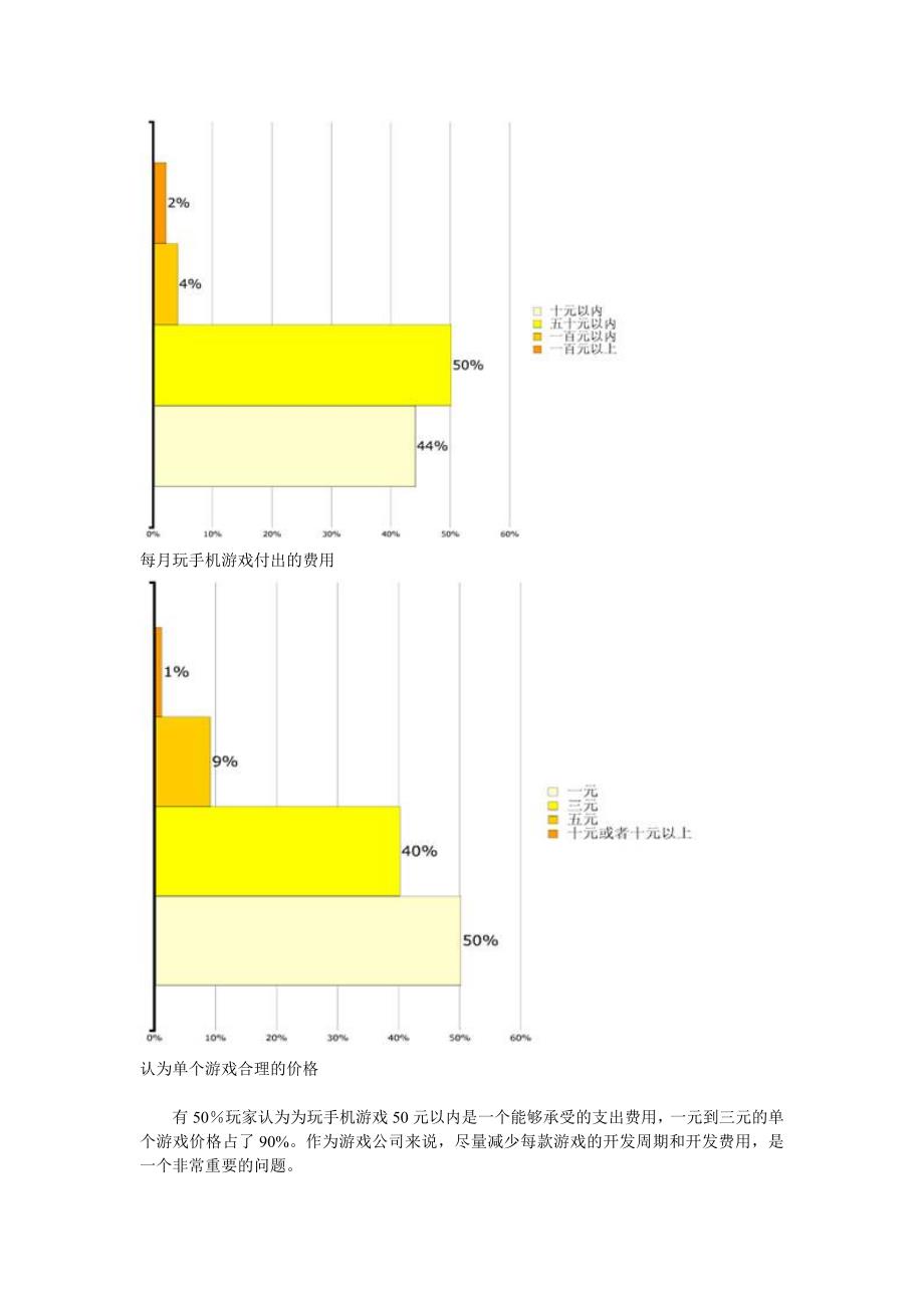 手机游戏调查报告_第2页