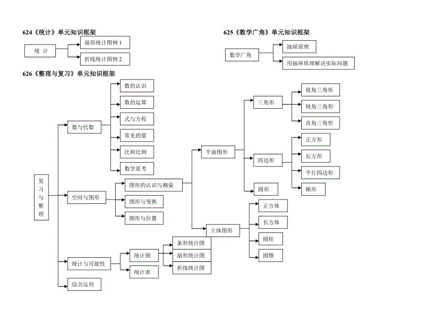 人教版六年级下数学知识结构图_第2页