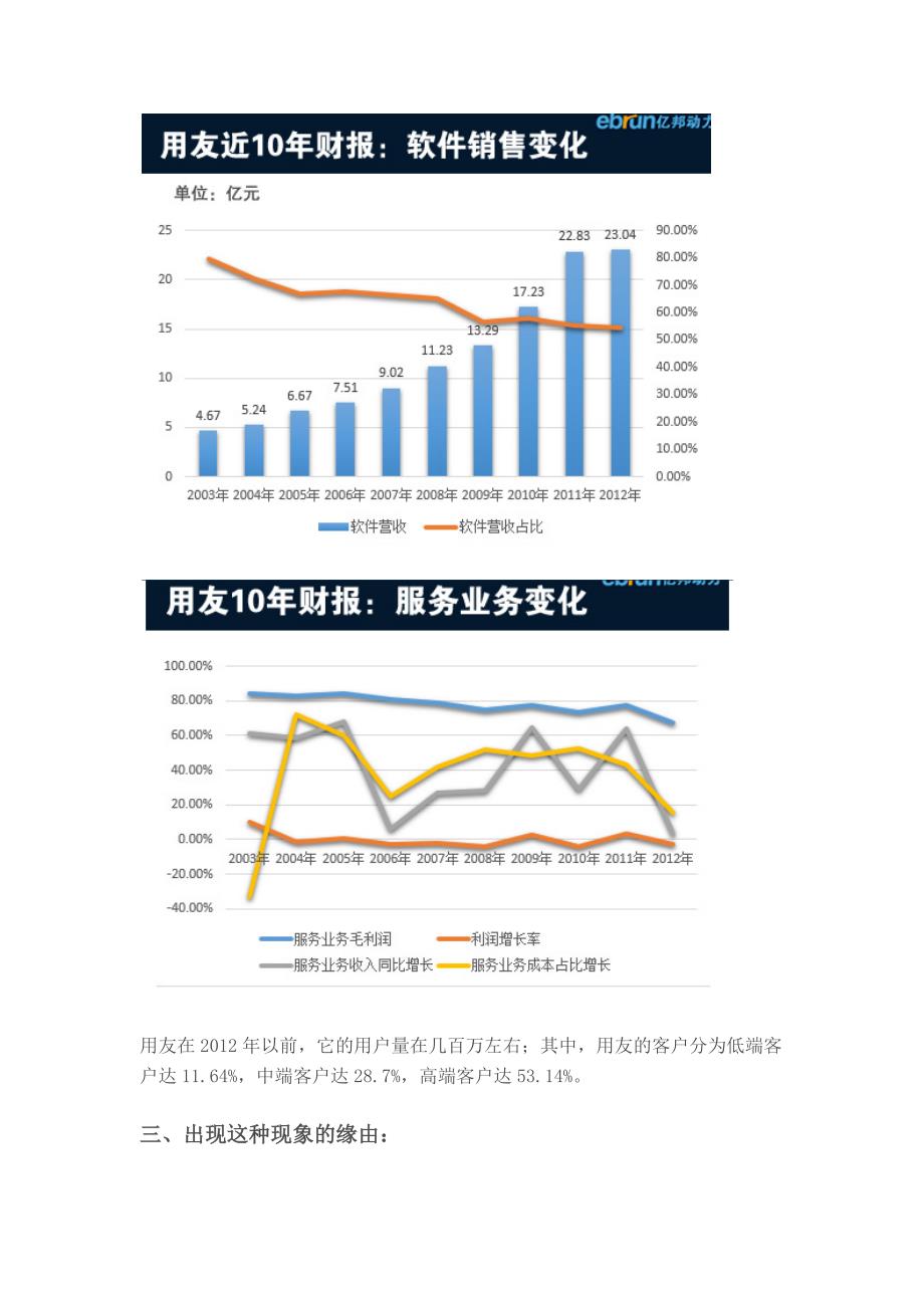 用友集团渠道案例背景_第3页