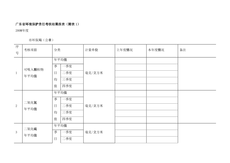 广东省环境保护责任考核结果汇总表_第4页