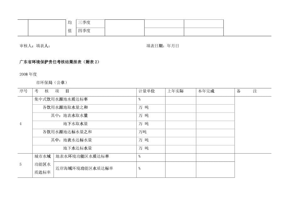 广东省环境保护责任考核结果汇总表_第5页
