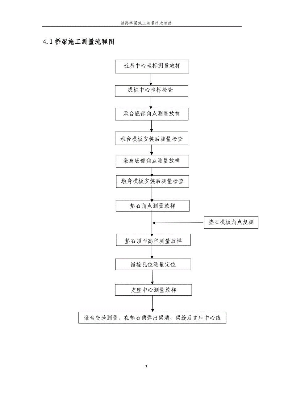 桥梁施工测量技术总结_第3页