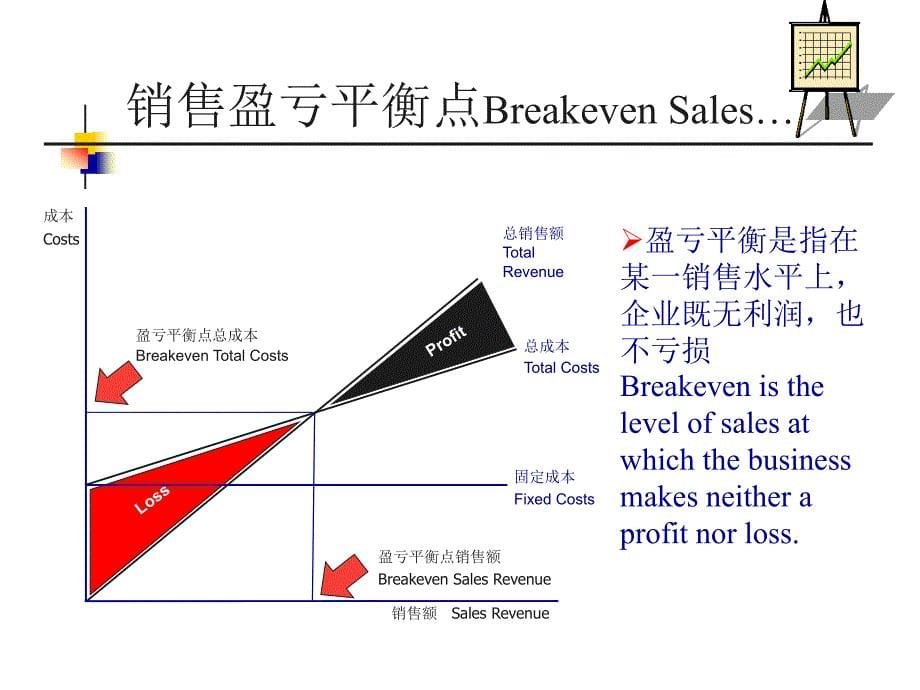 了解企业的盈亏平衡点与流动资金UnderstandingYour_第5页