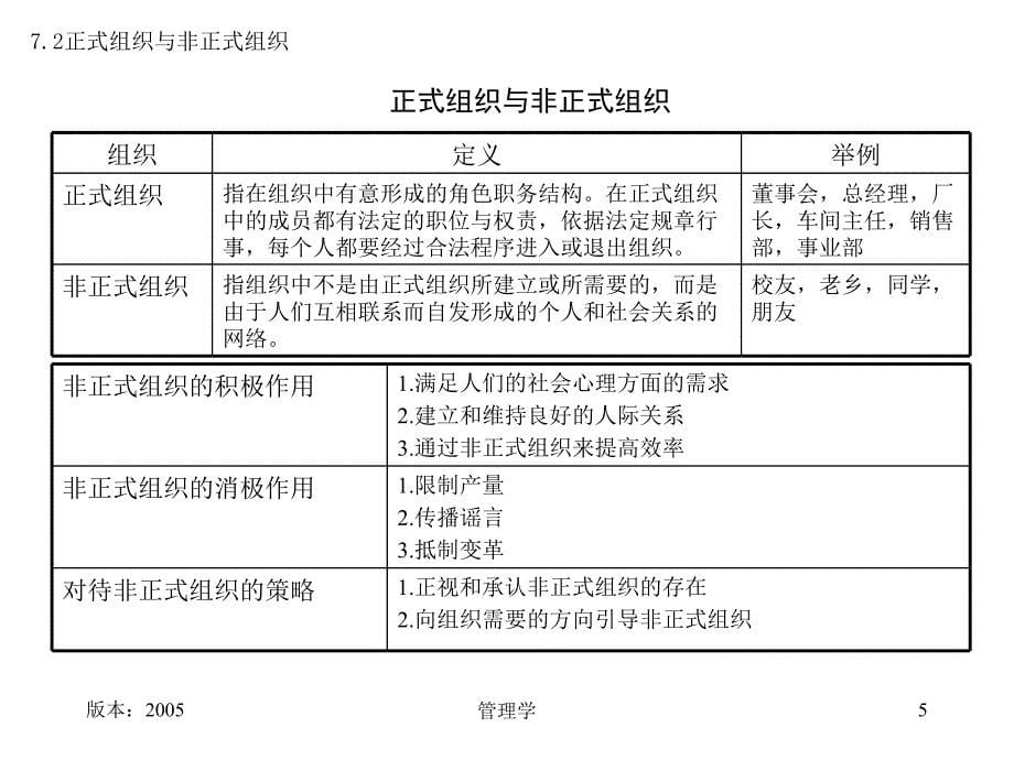 管理学第7讲组织结构中山大学_第5页