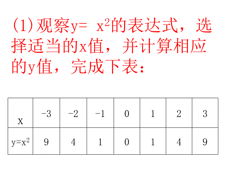 二次函数图像与性质1[精选文档]_第2页