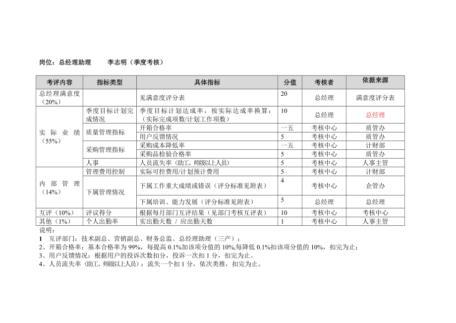 某公司岗位绩效评量表_第3页