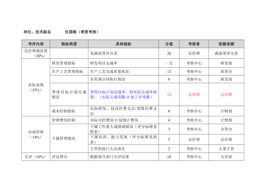 某公司岗位绩效评量表_第5页