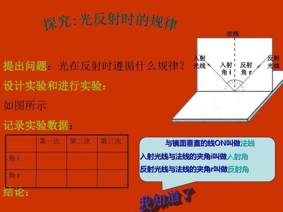 教学课件_光的反射PPT_第5页