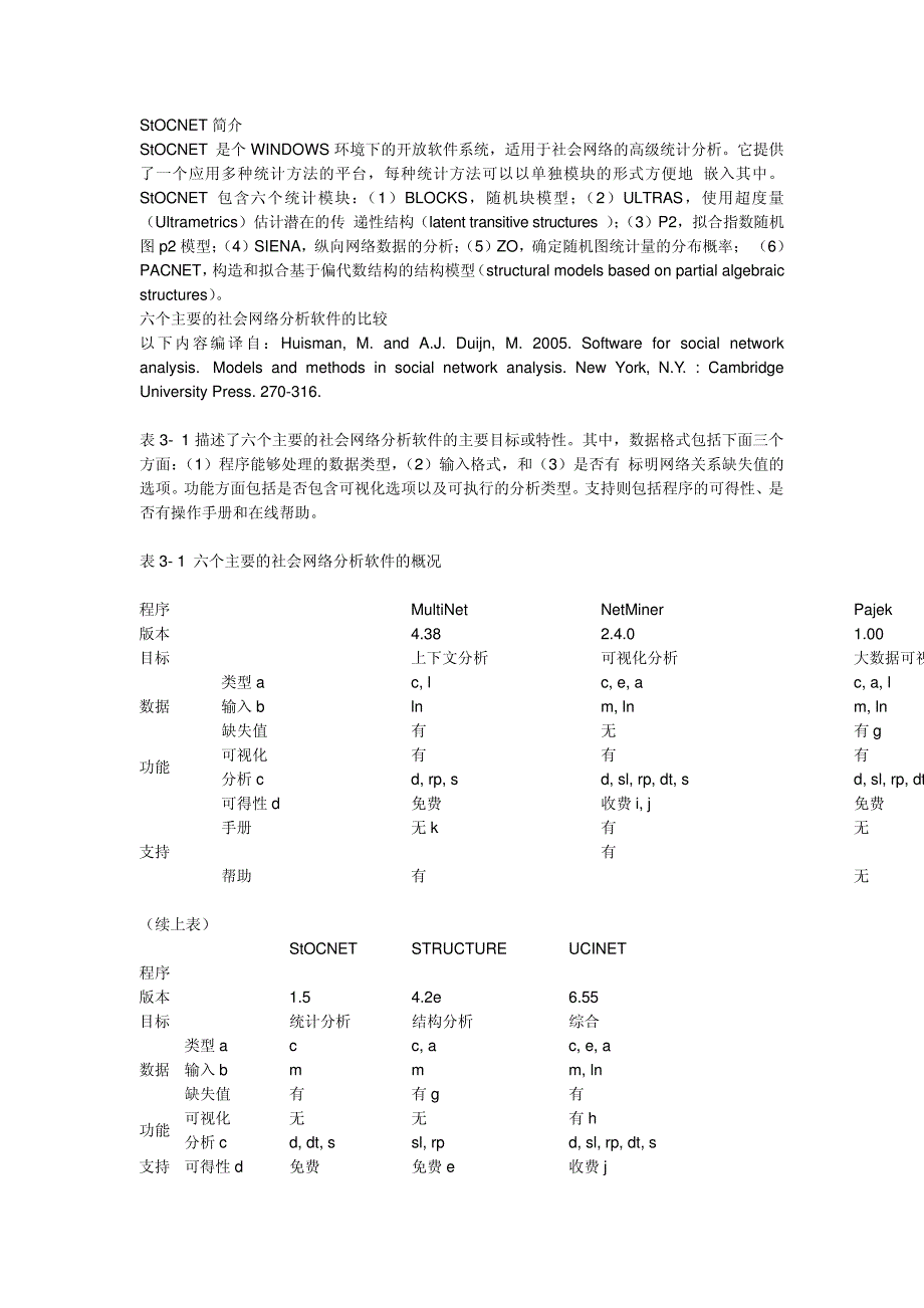 六个主要的社会网络分析软件的比较UCINET简介14287_第2页