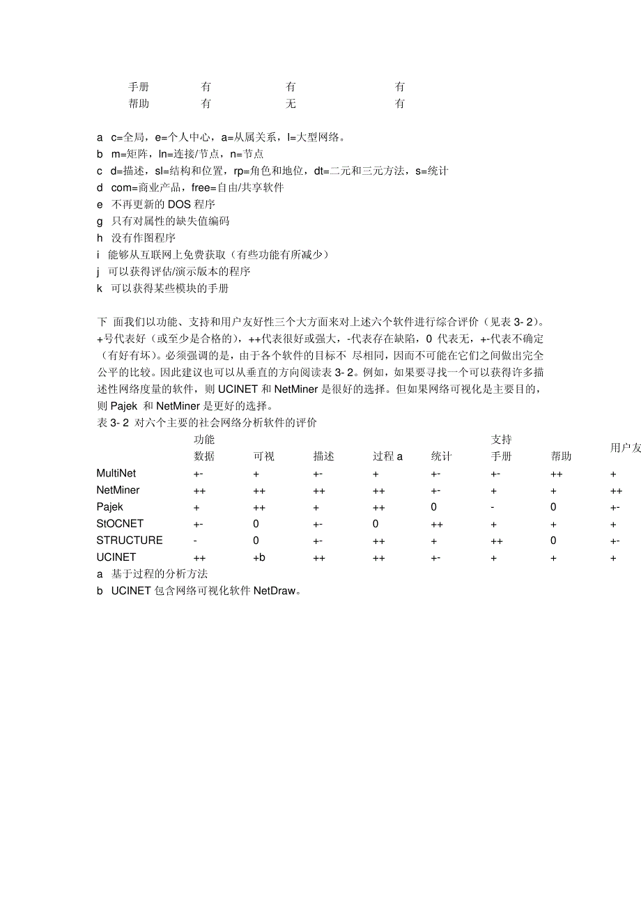 六个主要的社会网络分析软件的比较UCINET简介14287_第3页