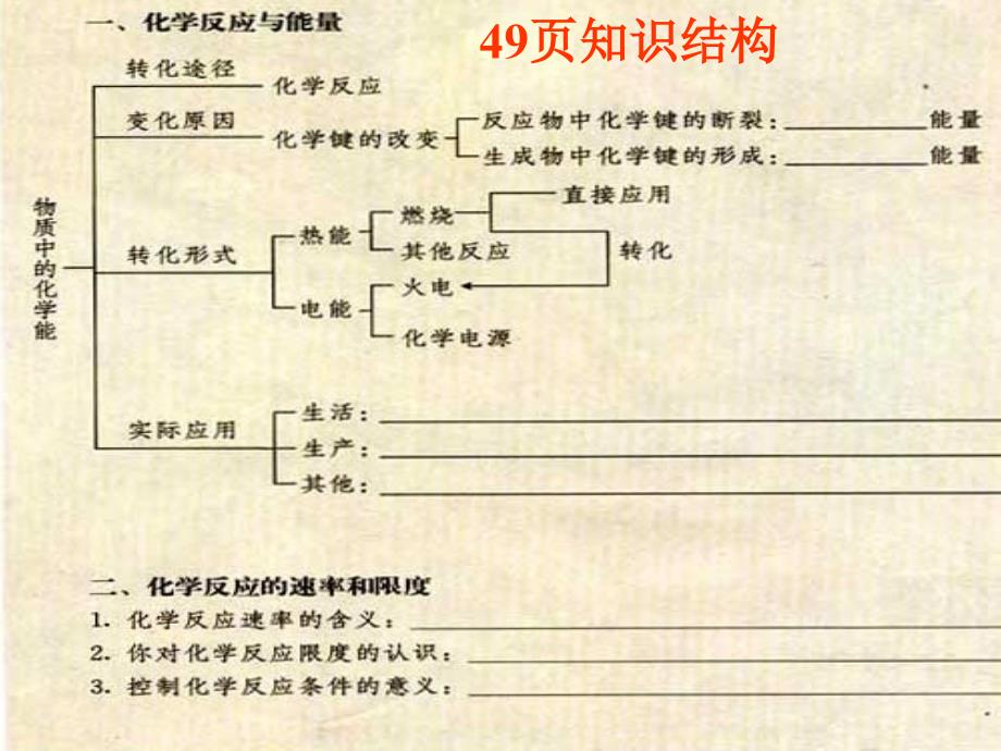 第二章化学反应与能量_第3页