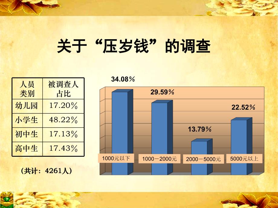 压岁钱与少儿保险4_第3页