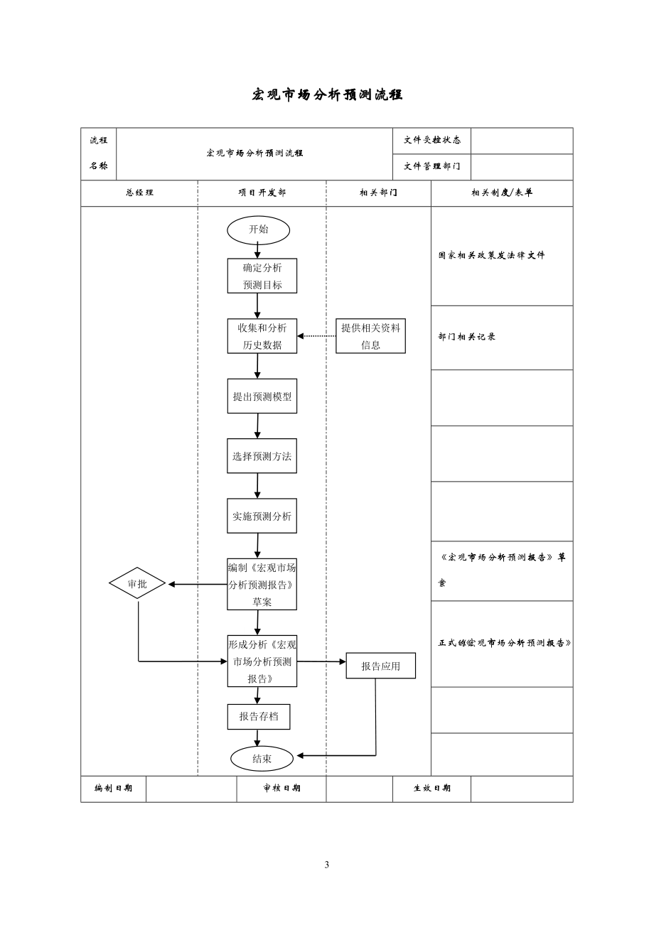 房地产企业管理流程图(全)_第3页