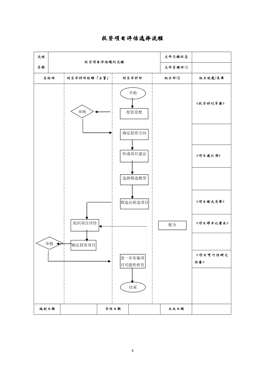 房地产企业管理流程图(全)_第4页