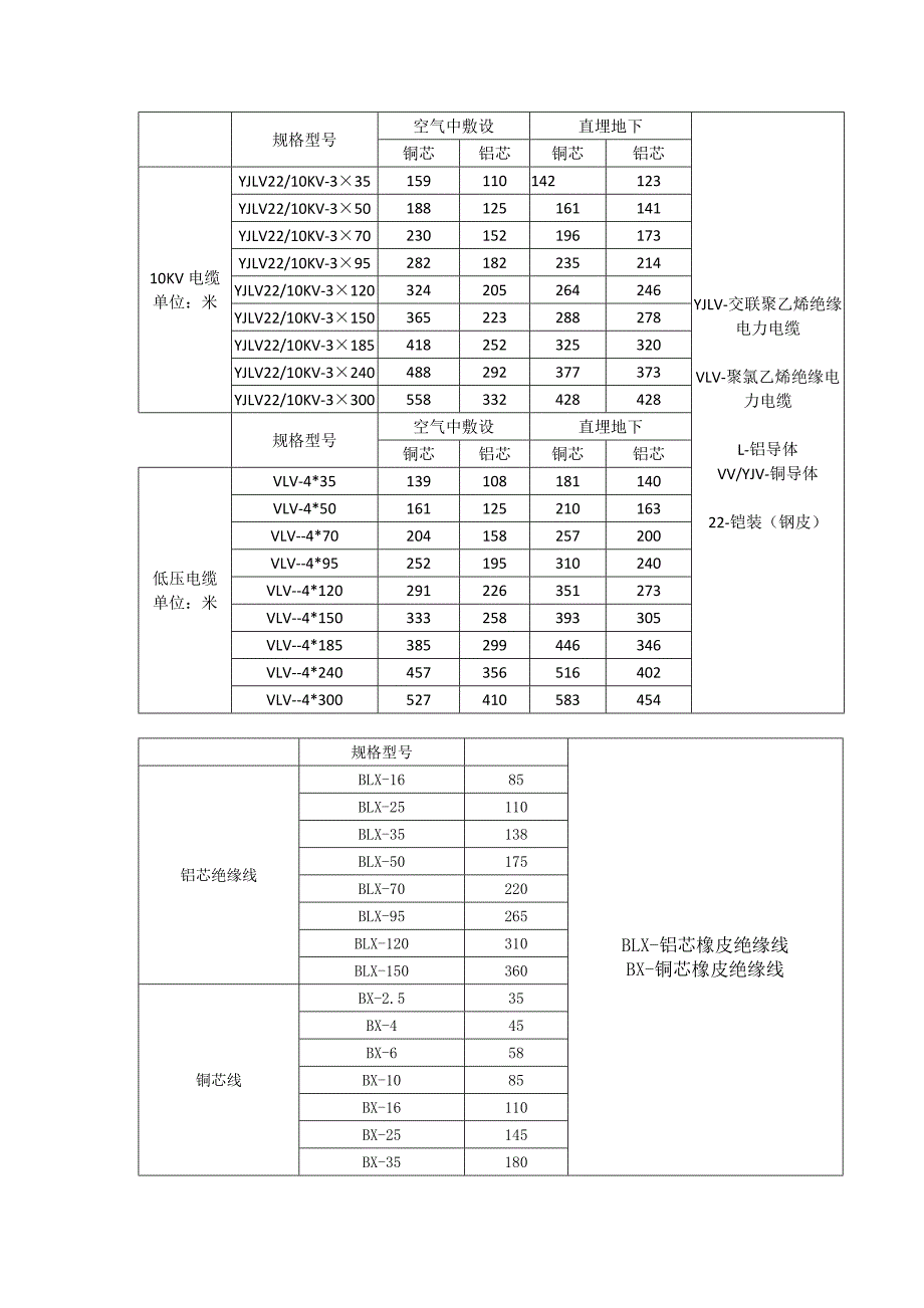 10KV线路常用金具_第2页