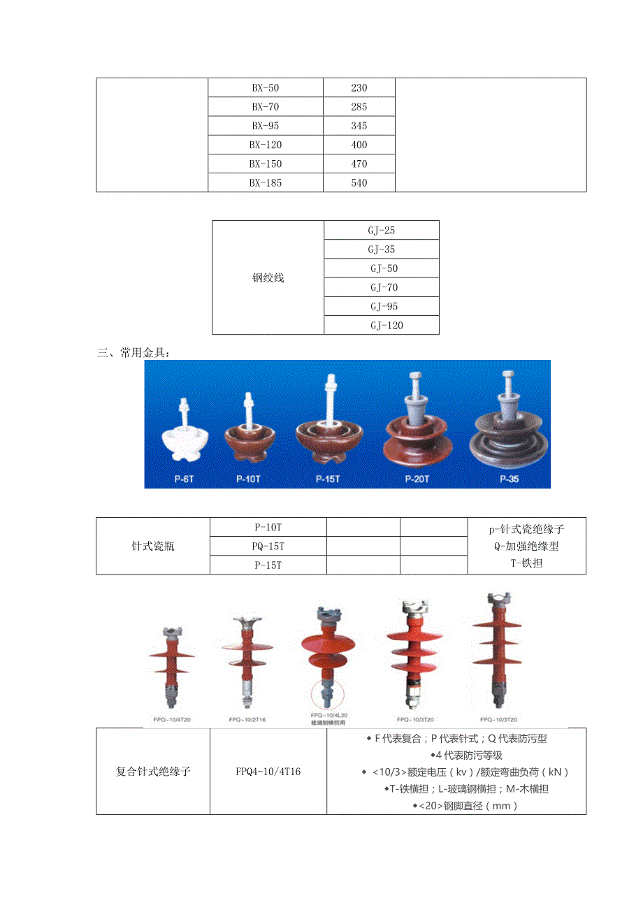 10KV线路常用金具_第3页