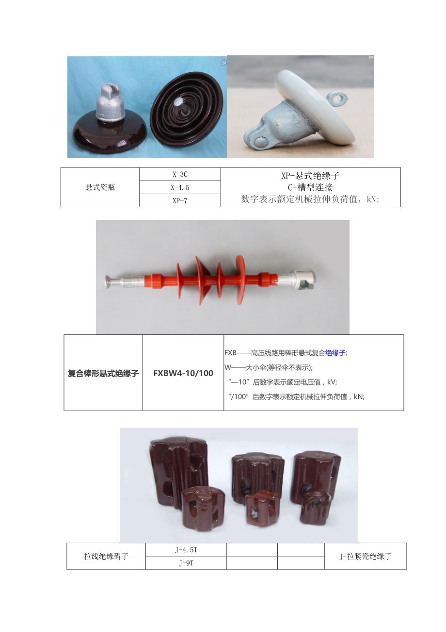 10KV线路常用金具_第4页