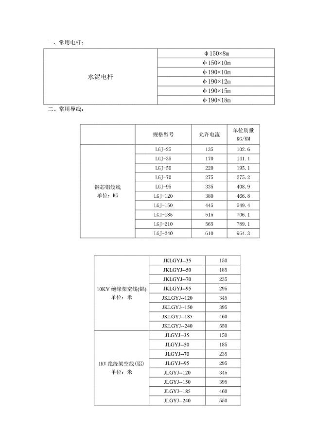 10KV线路常用金具