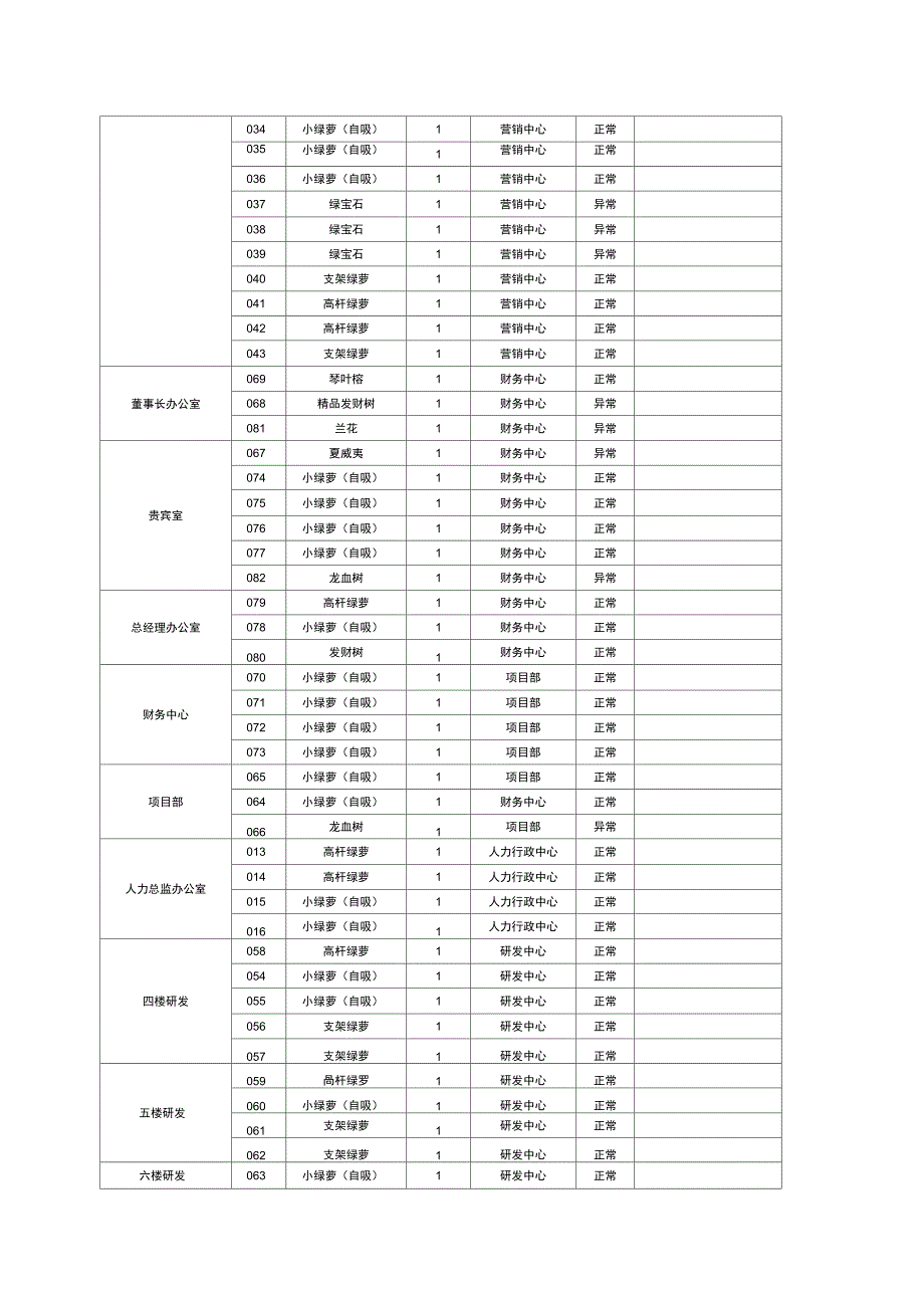 花卉养护管理_第4页