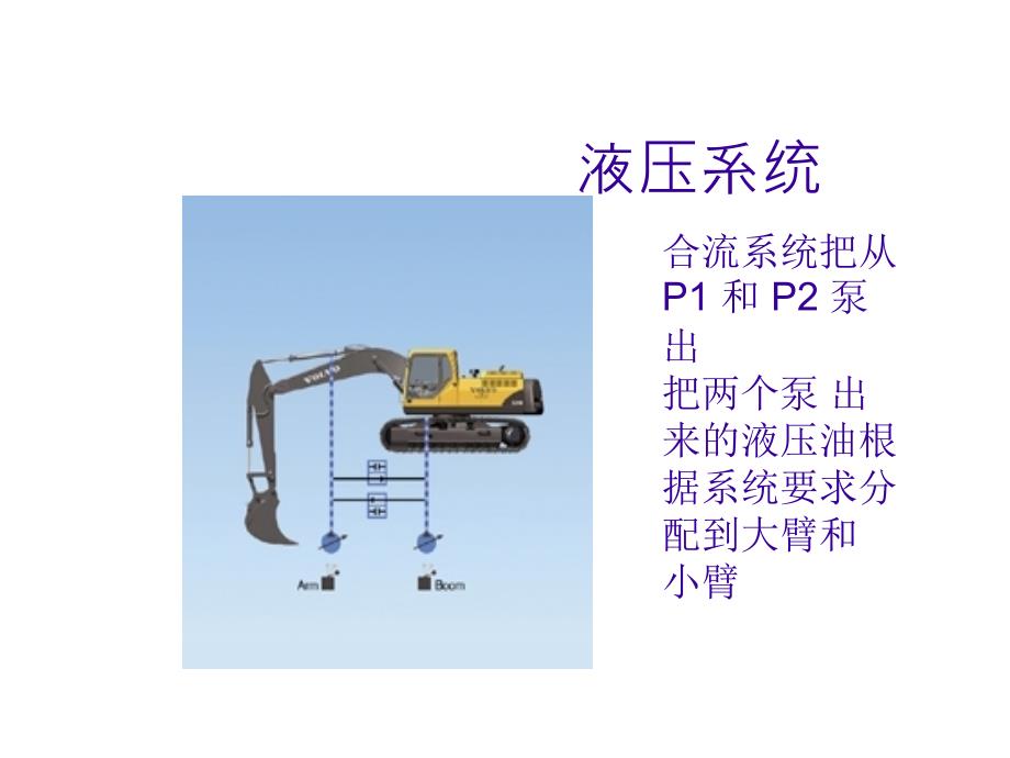 最新沃尔沃挖掘机液压系统_第4页