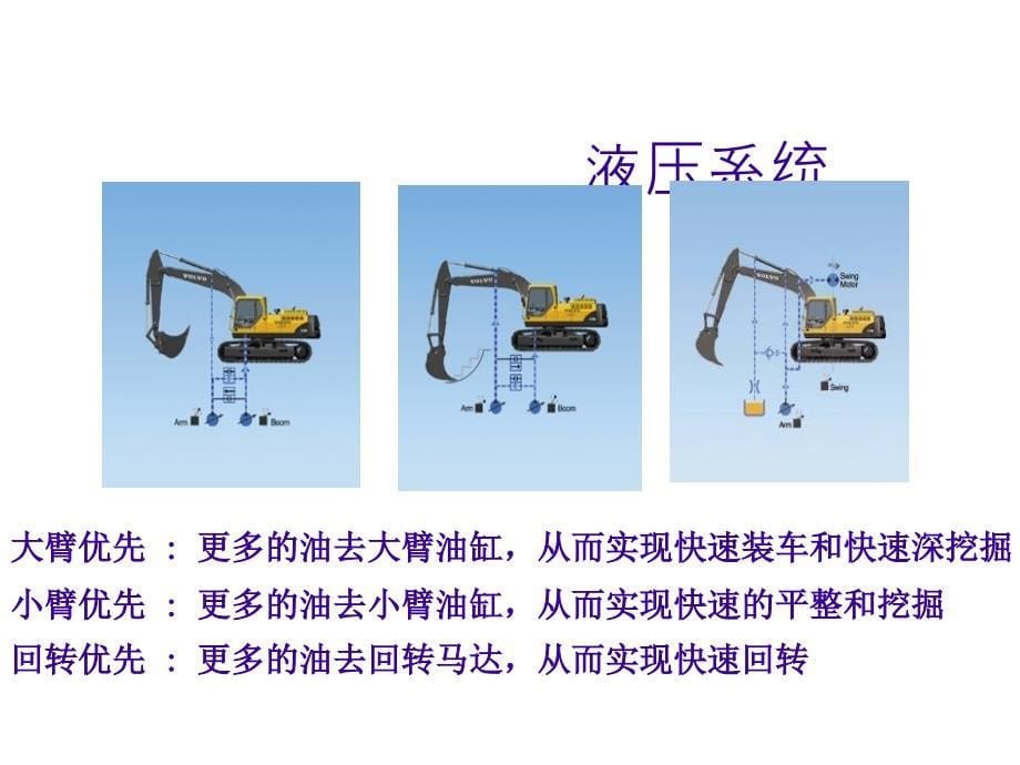 最新沃尔沃挖掘机液压系统_第5页