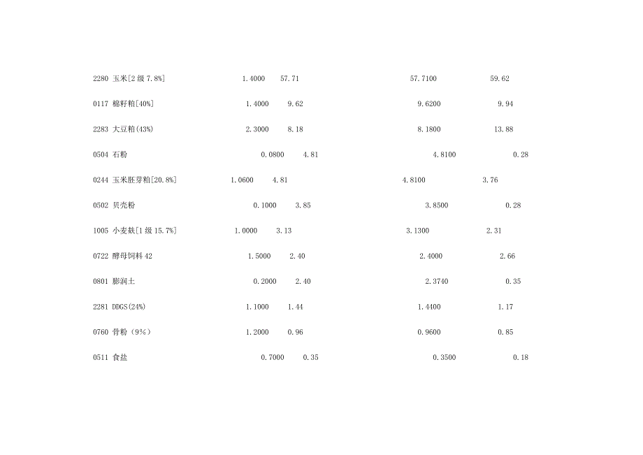 河北邢台蛋鸡料配方.doc_第2页