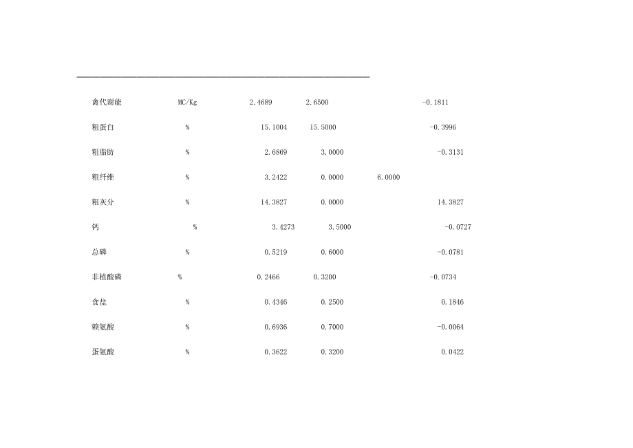 河北邢台蛋鸡料配方.doc_第4页