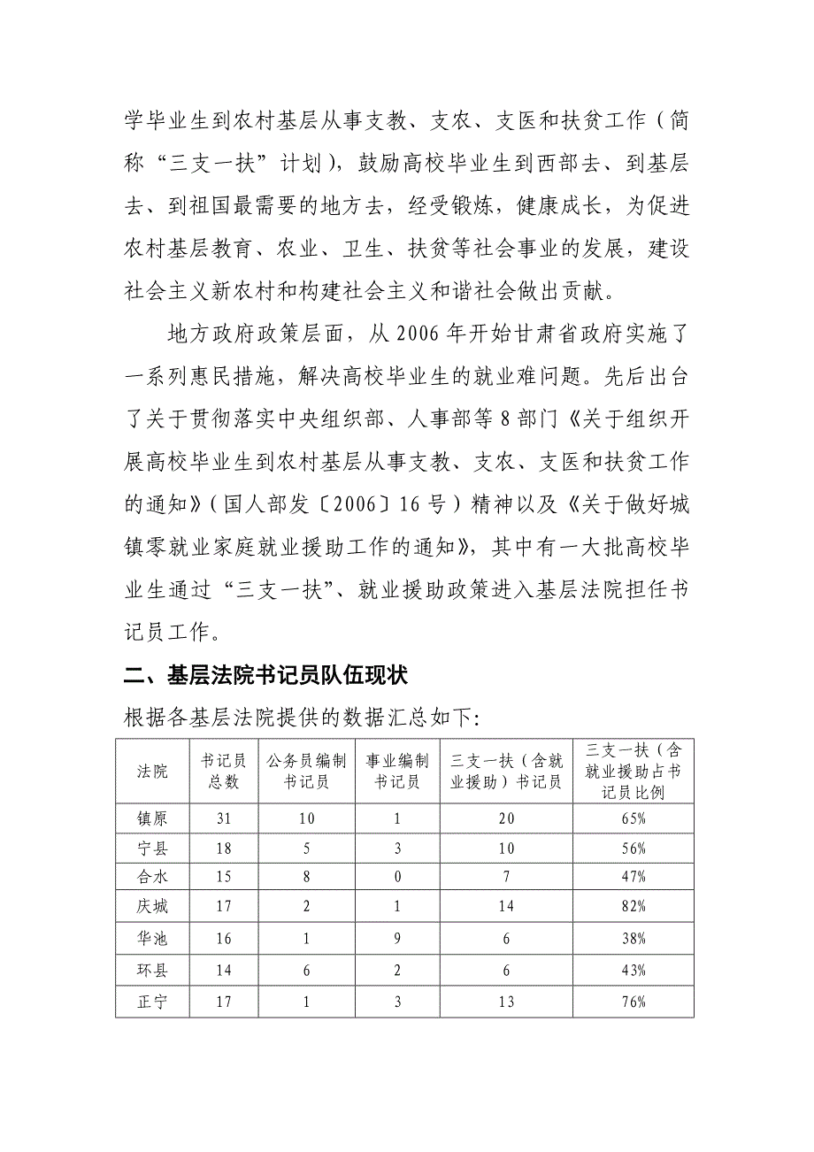 全市基层法院书记员队伍现状的调查分析_第2页