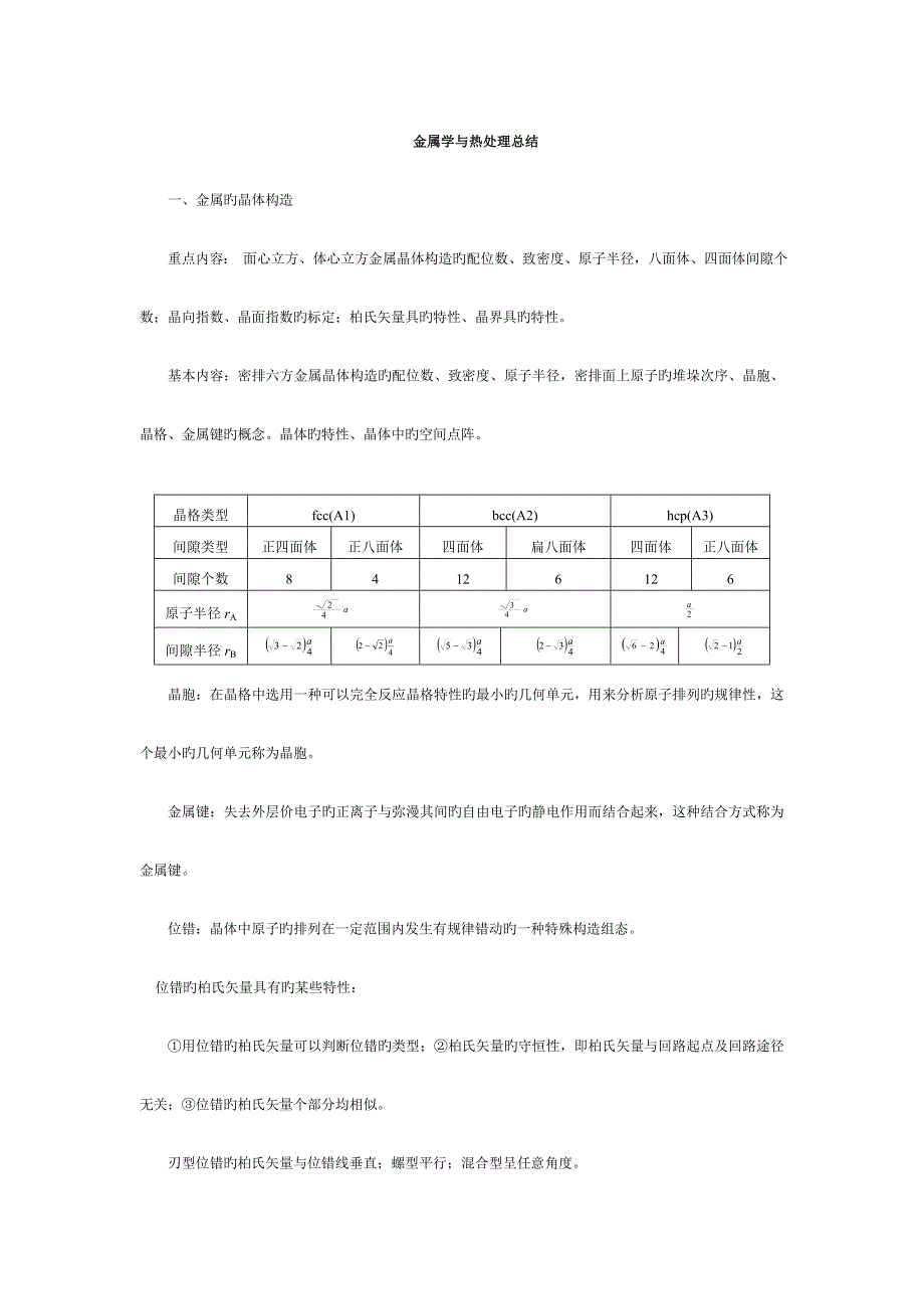 材料科学基础知识点总结_第1页